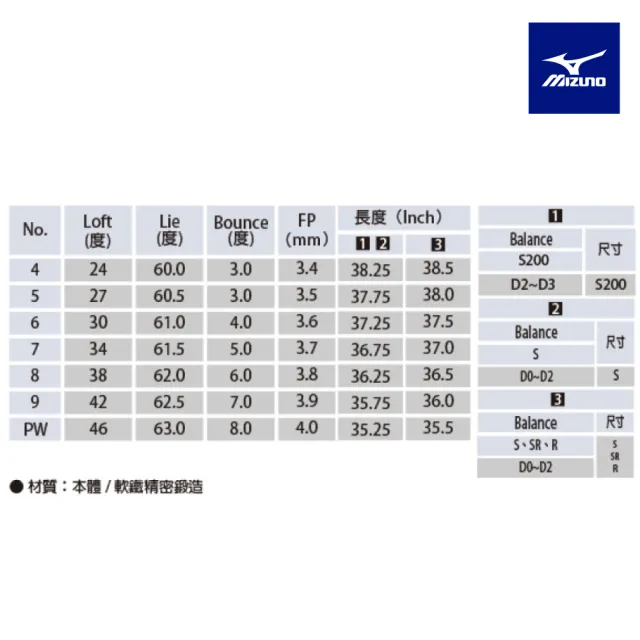 【MIZUNO 美津濃】高爾夫球桿 JPX923 TOUR 鐵桿 5KTFX37107(高爾夫球桿)