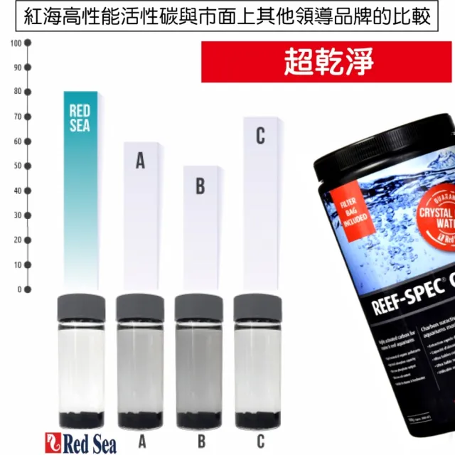 【RED SEA 紅海】高性能活性碳 2000ml淨水除毒 REEF-SPEC 除臭(獨特技術特性 淡海水缸與水草缸適用 37420)