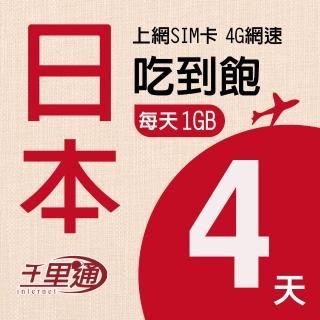 【千里通】日本上網絡卡4日 4GB上網喫到飽(日本網絡卡 4天4G 4G網速 支援分享 喫到飽上網SIM卡)