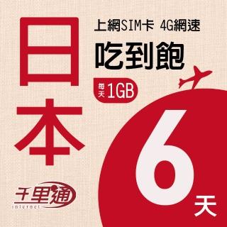 【千里通】日本/韓國 上網絡卡6日6GB 上網喫到飽(日本/韓國 網絡卡 6天6G 4G網速 支援分享 喫到飽上網SIM卡)