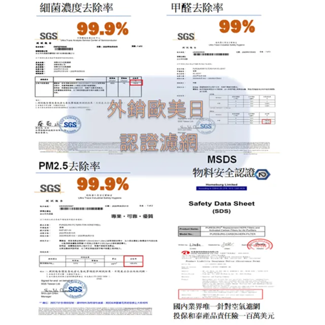 【PUREBURG】適用Day Plus HF-B90HP Dayplus空氣清淨創風機 DC直流電風扇 循環扇 濾網組(贈:活性碳濾棉X2)