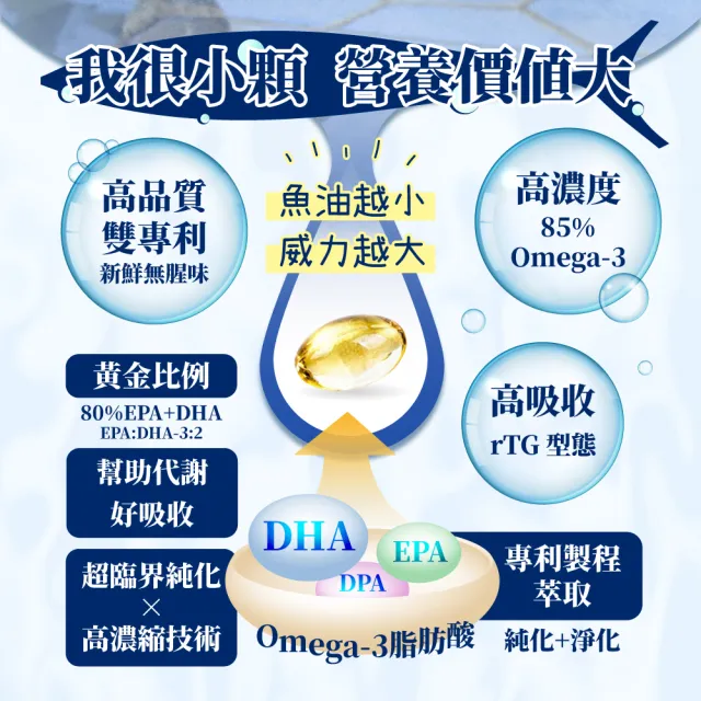 【MIHONG米鴻生醫】西班牙85％ r-TG頂級魚油-添加Omega3.維生素E x1盒(30顆/盒)