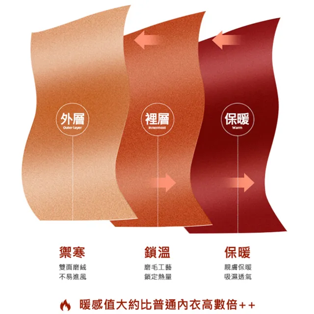 【AFAMIC 艾法】2入組-秋冬超保暖蓄熱親膚無痕德絨發熱加絨加厚保暖隱形領口內搭衣(修身 衛生衣 發熱衣)