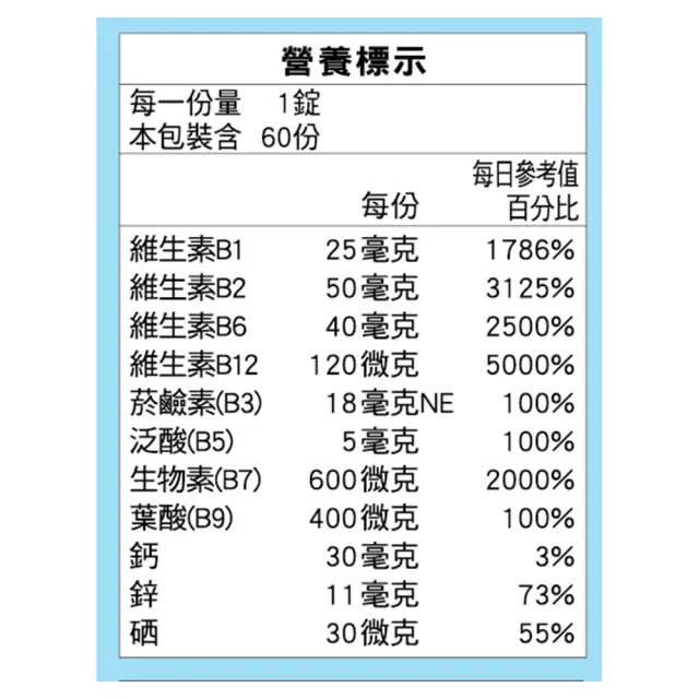 【三多】男性B群+鋅硒錠(60錠/盒)