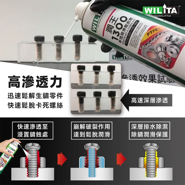 【WILITA 威力特】8合1全能潤王1300滲透潤滑鬆脫劑600ml 一瓶抵多瓶!!(12入量販組)