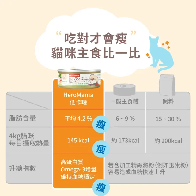 【HeroMama】輕盈低卡主食罐80g(貓咪主食罐 全齡貓)