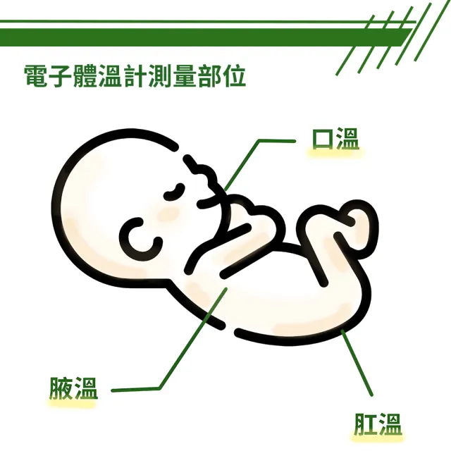 【polygreen 沛綠康】60秒電子體溫計(KD-204)