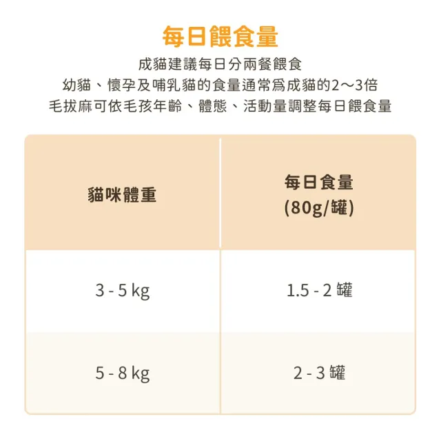 【汪喵星球】老貓低磷營養主食罐80g-鹿野土雞餐(貓主食罐)