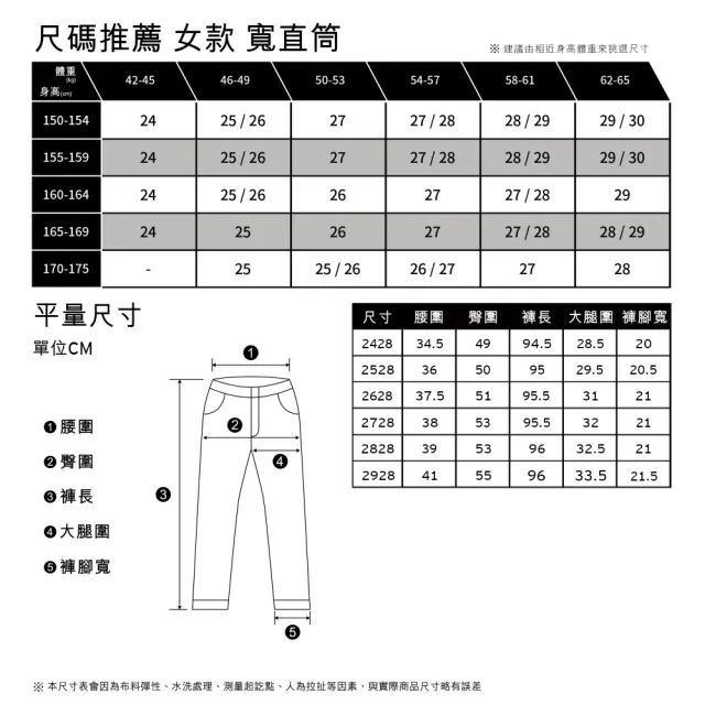 【LEVIS】Wellthread環境友善系列 女 街頭休閒中腰寬直筒牛仔/深藍染工藝 熱賣單品 A3028-0005