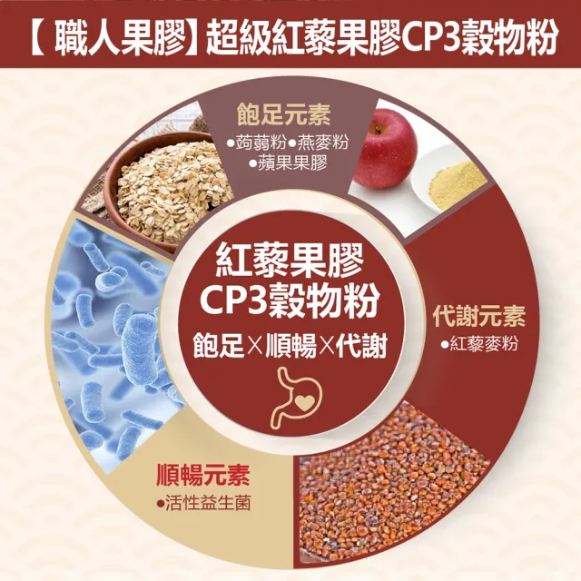 【YAYU Biomed 雅譽生醫】超級紅藜代謝CP3穀物粉x3盒(共42包)