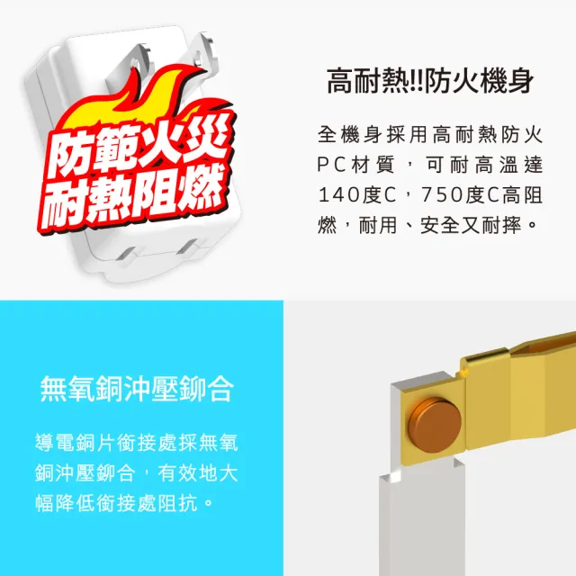 【Tyson 太順電業】TS-001R 右向平貼式安全轉接插頭(右配線/2入)