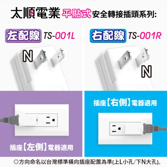 【Tyson 太順電業】TS-001U 上向平貼式安全轉接插頭(上配線/2入)