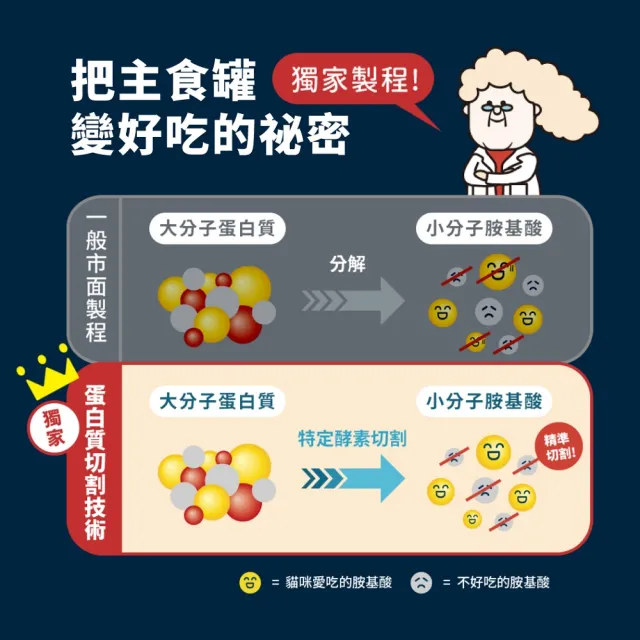 【HeroMama】溯源鮮肉主食罐165g(貓咪主食罐 全齡貓)