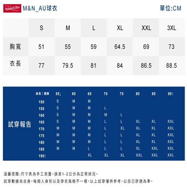 【NBA】M&N Authentic球員版復古球衣 84 TEAM USA #9 Michael Jordan 紅(AJY4AC19080-USASCAR84MJO)