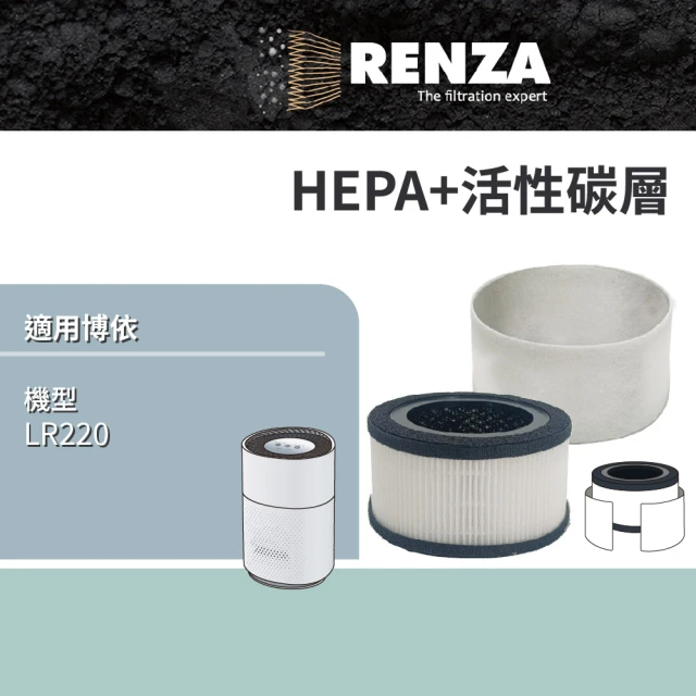 RENZA 適用LG 樂金 超級大白 AS101DSS0 1