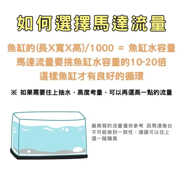 【Petvibe寵趣生活】低水位抽水馬達 45W 2800L/H(低水位馬達/抽水馬達/水族馬達/低吸泵/靜音汞)