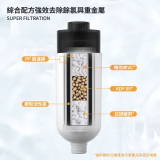【ELEPRAY】純萃膠囊沐浴過濾器 活性碳淨化加強型(沐浴過濾器 前置過濾器 淋浴過濾器 蓮蓬頭濾水器)