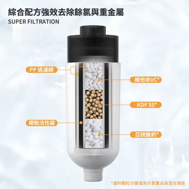 【ELEPRAY】純萃膠囊沐浴過濾器 活性碳淨化加強型(沐浴過濾器 前置過濾器 淋浴過濾器 蓮蓬頭濾水器)