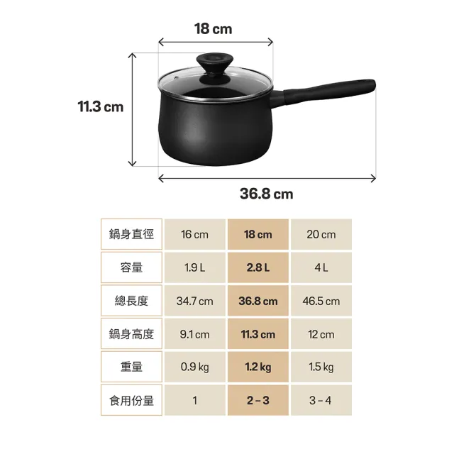 【MEYER 美亞】鎧甲系列全黑陽極陶瓷不沾鍋湯鍋18cm含蓋(IH/電磁爐適用)