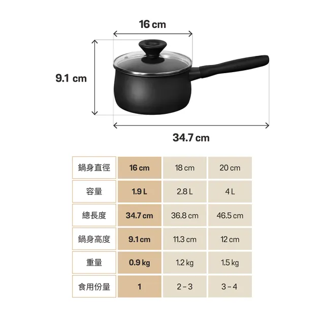 【MEYER 美亞】鎧甲系列全黑陽極陶瓷不沾鍋湯鍋16cm含蓋(IH/電磁爐適用)