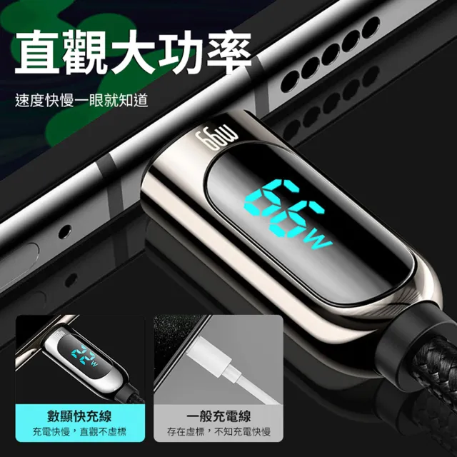 【BASEUS】100W快充 Type-C對Type-C充電線 USB對Type-C充電線(200公分電壓數顯系列 iPhone蘋果15充電線)