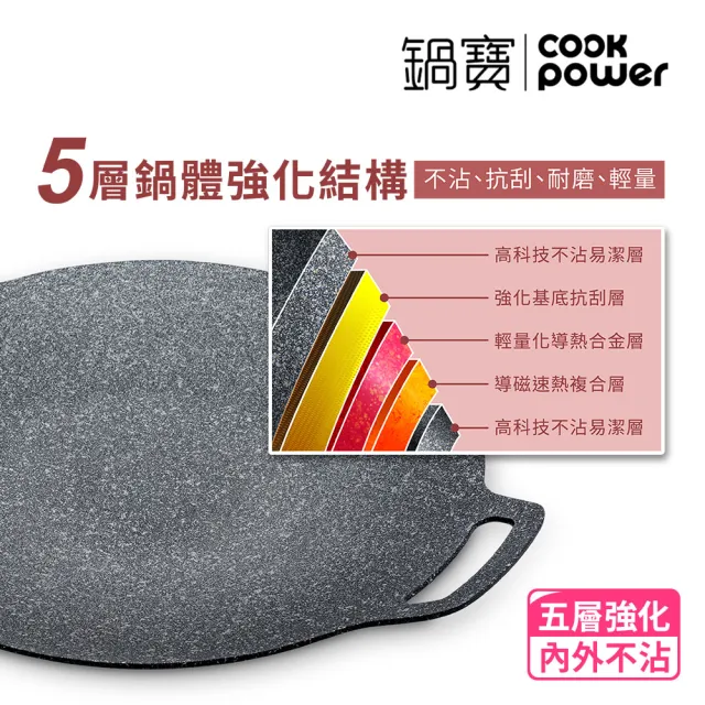 【CookPower 鍋寶】韓式不沾鑄造燒烤盤30CM(IH/電磁爐適用)