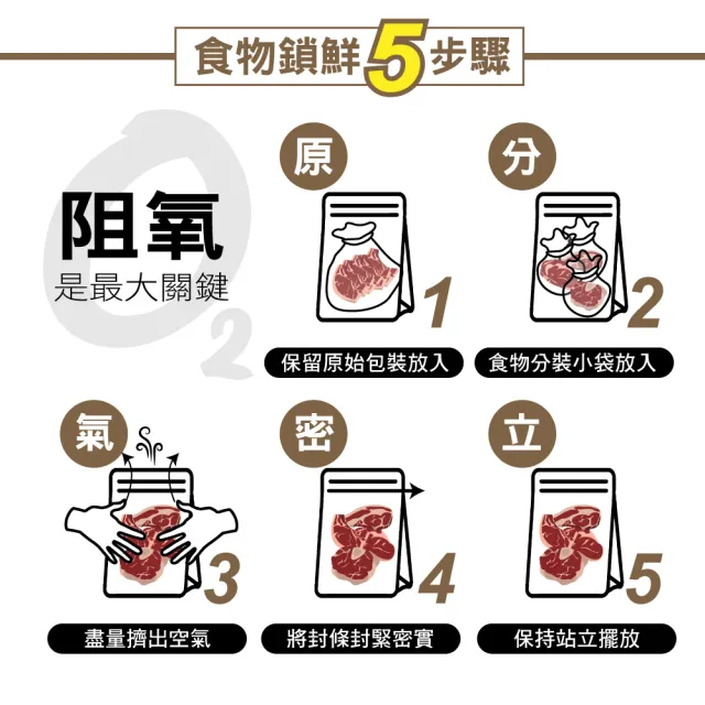 【USii 優系】高效鎖鮮食物專用立體夾鏈袋 S+M+L(超值3入組)