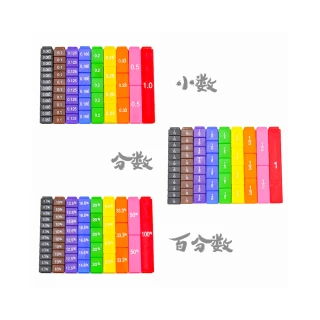 【子玄】分數 分數百分比 小數 分數桌遊(小數教具 分數教學 分數教具)