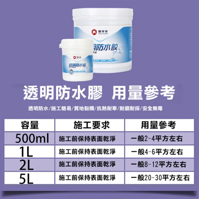 【TENGYUE】強效透明防漏防水修補膠-1L(透明防水膠 牆壁修補 補漏防水塗料)