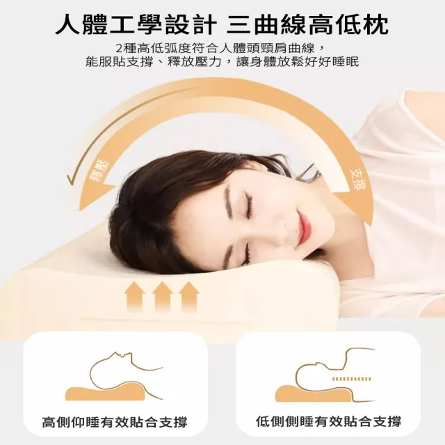 【Natural latex】買1送1 泰國原裝進口金大象泰國乳膠枕(人體工學枕/乳膠枕/釋壓枕/枕頭)