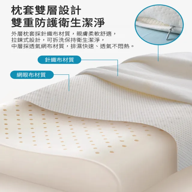 【Natural latex】泰國原裝進口金大象泰國乳膠枕1入(人體工學枕/乳膠枕/釋壓枕/枕頭)