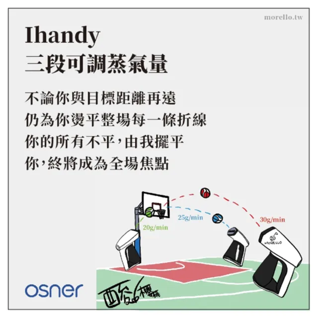 【Osner 韓國歐紳】超值組 - Ihandy同級最大蒸氣手持熨斗掛燙機(HY-168 + HY-168 2入組)