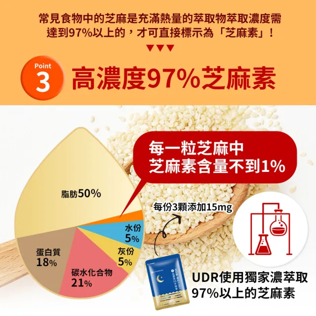 【UDR】夜舒眠專利GABA+高濃度97%芝麻素x1袋(30顆/袋)