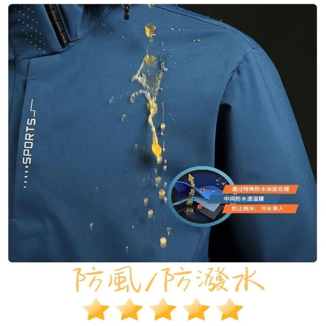 【JP服飾】男女款 防風/防潑水 衝鋒外套 情侶款 外套 連帽外套 秋冬外套 夾克(防風/防潑水/帽可拆 6266)