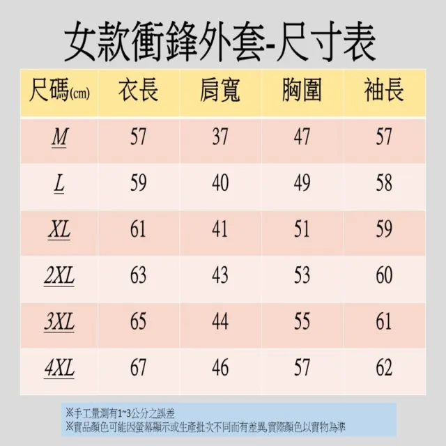 【JP服飾】男女款 防風/防潑水 衝鋒外套 情侶款 外套 連帽外套 秋冬外套 夾克(防風/防潑水/帽可拆 6266)