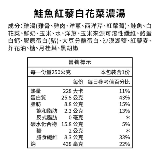 【桂冠營養研究室】美味健力湯任選3包(異國口味6種)