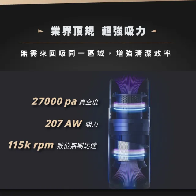【Roidmi 睿米科技】無線吸拖吸塵器-自動拖地清潔組(X300+X300-MOP)