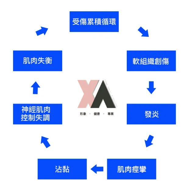 【XA】專業高強度運動護踝HH012二雙入(運動護踝/羽毛球/翻船/運動/腳部護具/踝關節/奔跑/特降)