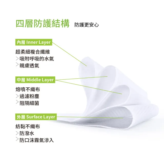 【台隆手創館】愛貝恩台灣製成人3D D2立體口罩-聖誕系列5入裝(聖誕麋鹿/歡樂耶誕)