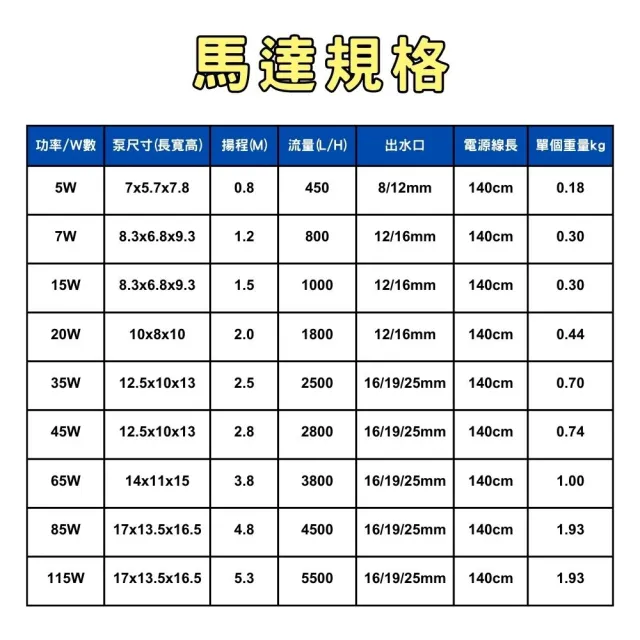 【Petvibe寵趣生活】低水位抽水馬達 15W 1000L/H(低水位馬達/抽水馬達/水族馬達/低吸泵/靜音汞)