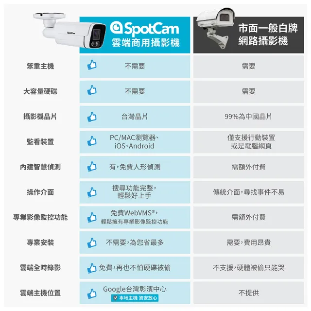 【spotcam】TC1 2K雲端商用球型網路攝影機/監視器 IP CAM(多鏡頭四分割│SD卡│有線網路│免費雲端│雙頻)