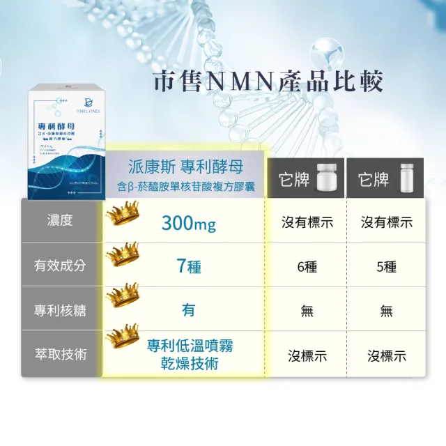 【派康斯】專利酵母含β-菸醯胺單核苷酸複方膠囊(NMN 30顆/盒*3入)