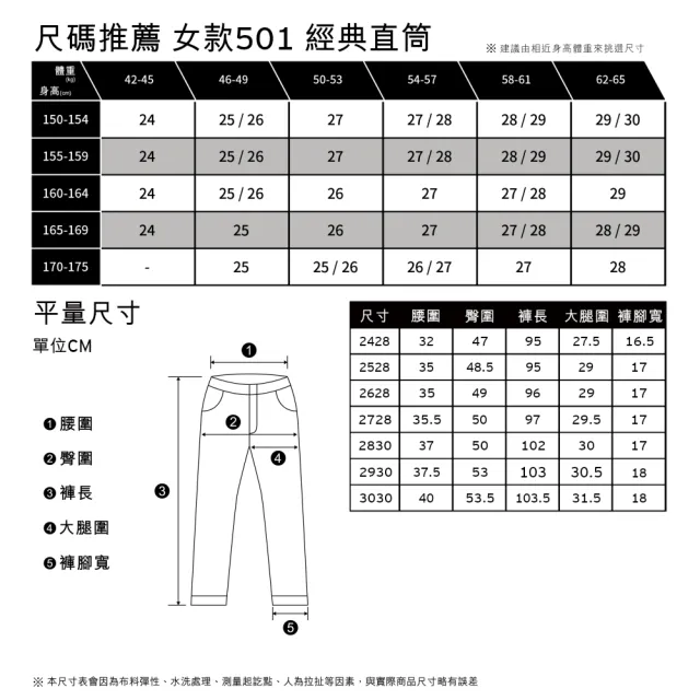 【LEVIS 官方旗艦】女款 501高腰合身牛仔長褲  / 寒麻纖維 / 精工淺藍色破壞水洗 熱賣單品 12501-0427