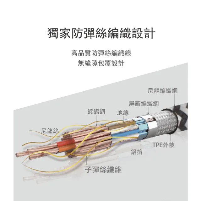 【Philips 飛利浦】USB to Type C 125cm 防彈絲充電線(DLC4572A)