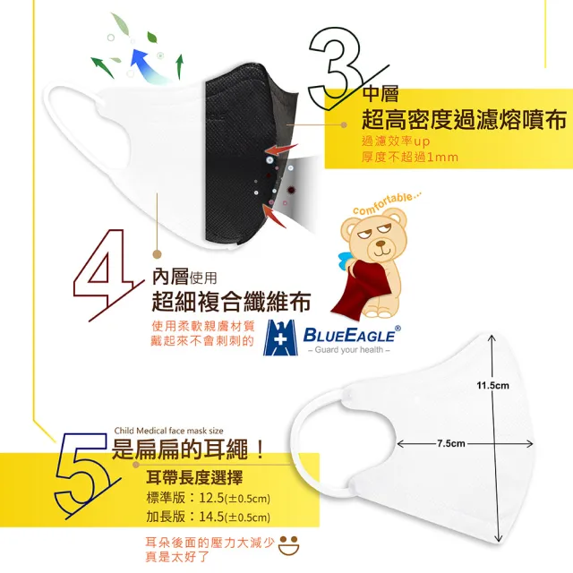 【藍鷹牌】N95立體型兒童醫用口罩 UV系列 10片x4盒(2種尺寸-8色可選)