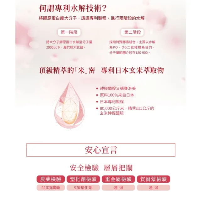 【生達醫藥集團】活沛素顏秘帖膠原蛋白粉X1盒(28包/盒)