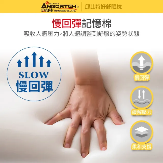 【ANBORTEH 安伯特】邱比特好舒眠枕(車用頭枕 車用靠枕 車用頭頸枕 汽車頸枕 車用頭靠枕 U型枕)