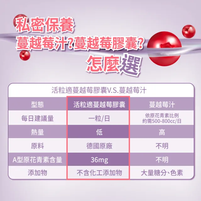 【德國 Natural Fit 活粒適】蔓越莓膠囊 三入組 30粒/入(素食 含36毫克A型原花青素 私密保健)