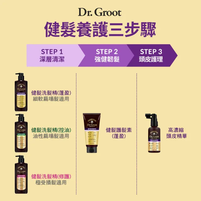 【Dr.Groot】養髮秘帖高濃縮頭皮精華1入(80ml)