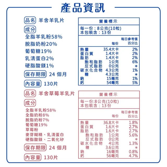 【羊舍】58%羊乳片130顆*6入(咀嚼鈣片 成人鈣片)